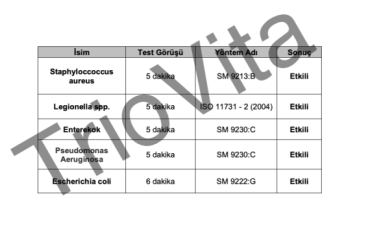 Laboratuvar Sonuçlarımız